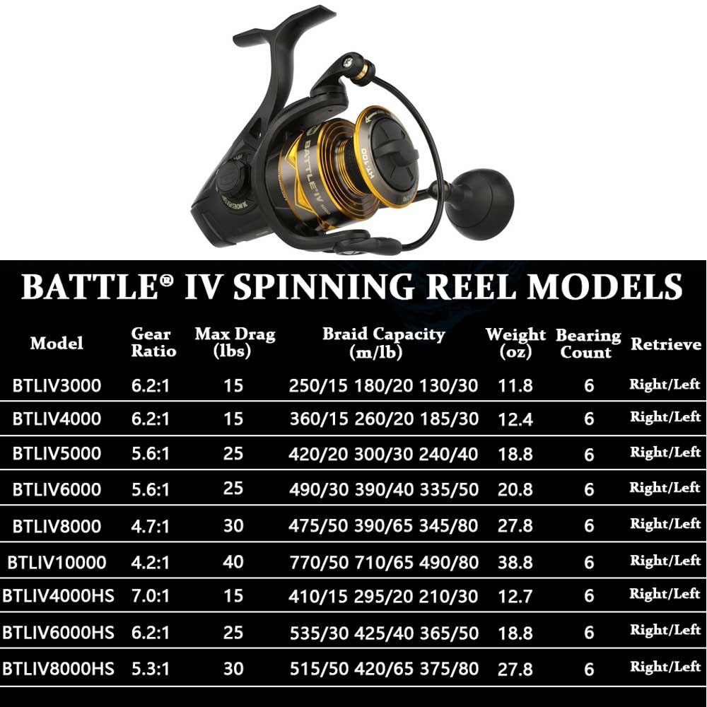 新しいペンバトル 4 スピニングリール 3000-8000  - Daiwa Reel Bg のレビューと価格